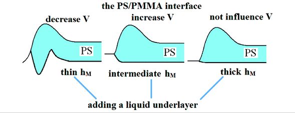 accelerating dewetting on deformable substrates by adding a liquid underlayer